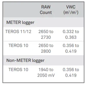 METER Teros Verification Clip - Installation 4
