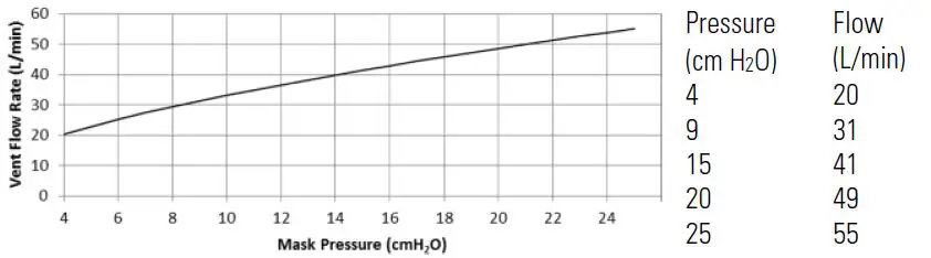 ResMed AirFit N30i CPAP Mask with Headgear Starter Pack fig6