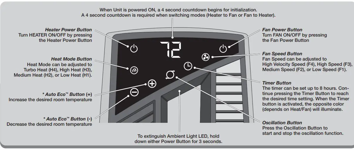 Lasko FHV801 Tower Heater Fan with Remote Control Instruction Manual - Controls