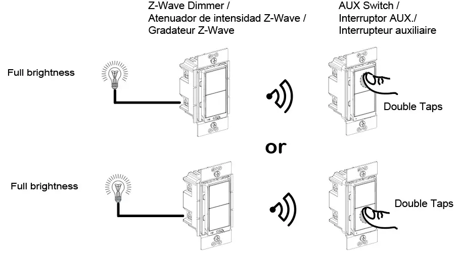 Figure 7 Group Control, Association Group 3, Full Brightness Control