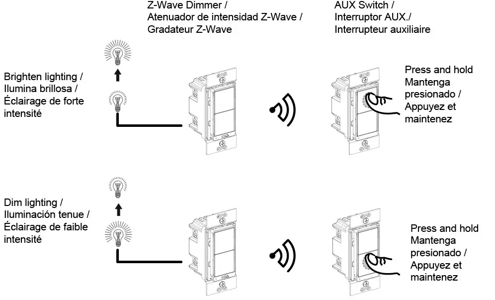 Figure 8 Group Control, Association Group 3, Dimming Control
