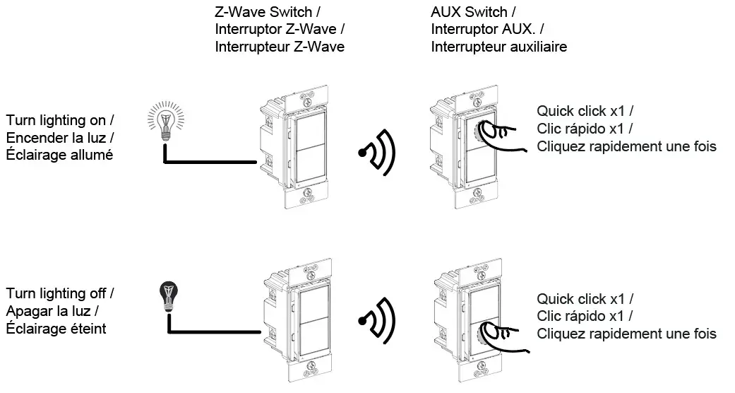 Group Control, Association Group 2
