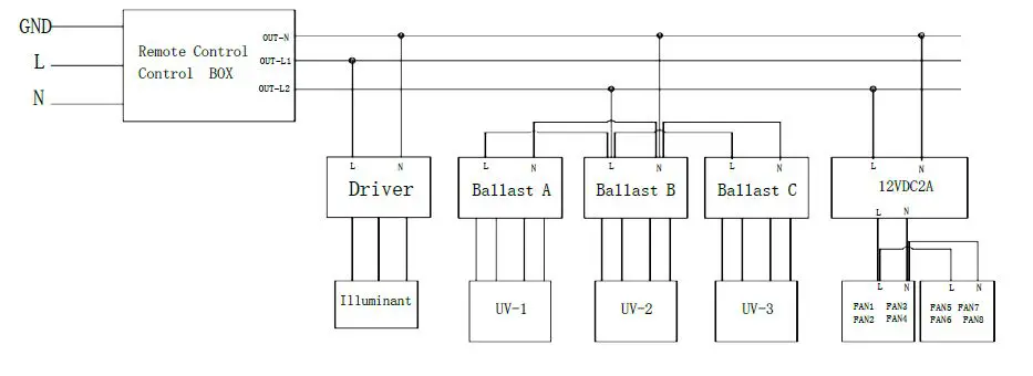 Uventx UE28 UVC Air Purification fig10