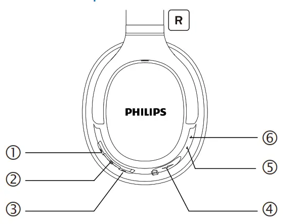 Philips Actionfit Sh402 Bluetooth Wireless Headphones User Manual Philips Actionfit Sh402 Bluetooth Wireless Headphones User Manual