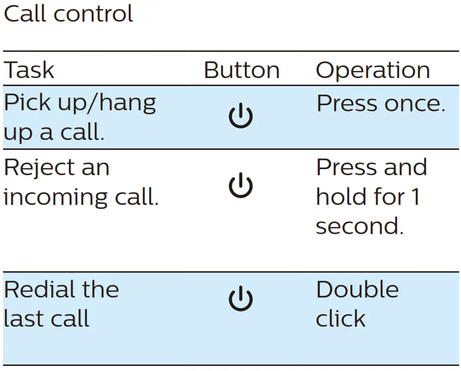 Call control