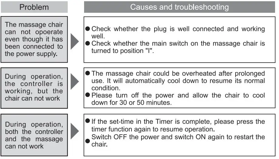 Lifesmart R8370 3D Zero Gravity Massage Chair with Bluetooth Speaker and Body Scan Instruction Manual - Troubleshooting