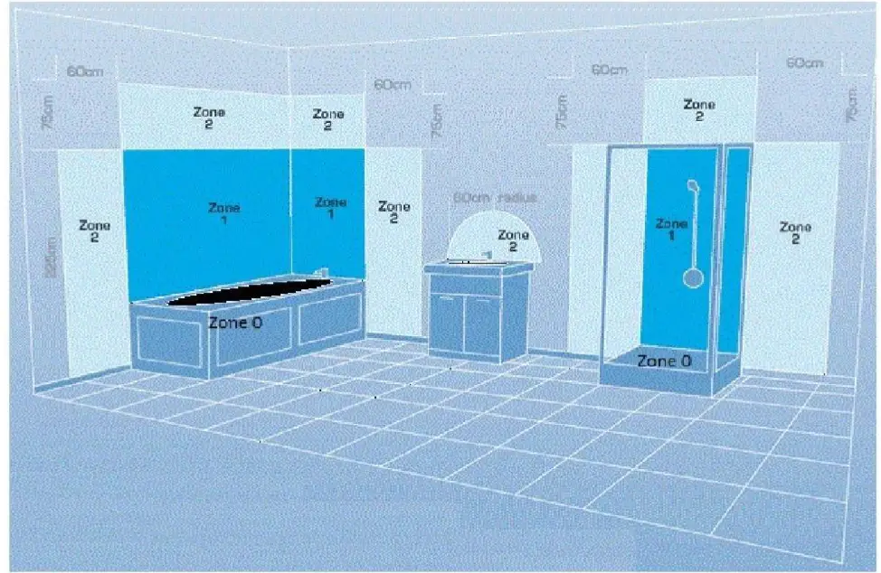 Beffer WALL MOUNTED LED MIRROR WITH DEMISTER - BATHROOM ZONES