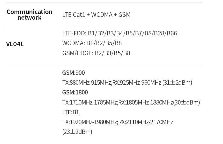 Jimi loT JM-VL04 LTE Gnss Tracker-6