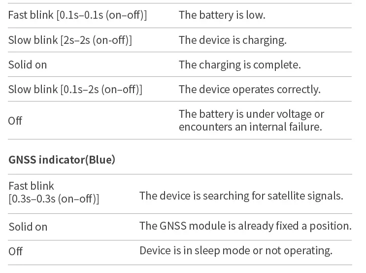 Jimi loT JM-VL04 LTE Gnss Tracker-8