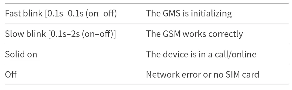 Jimi loT JM-VL04 LTE Gnss Tracker-network