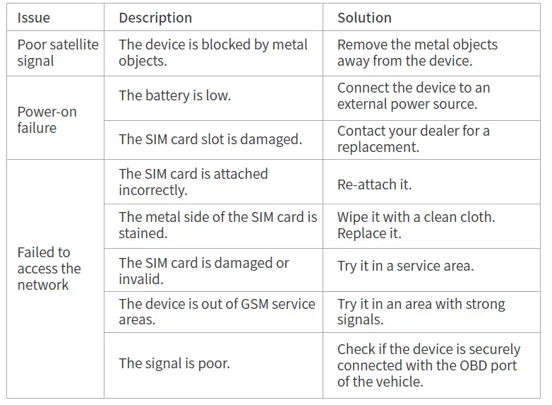 Jimi loT JM-VL04 LTE Gnss Tracker-t