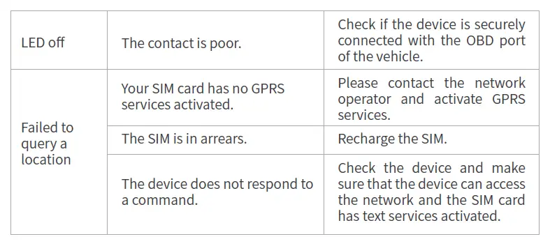 Jimi loT JM-VL04 LTE Gnss Tracker-tt