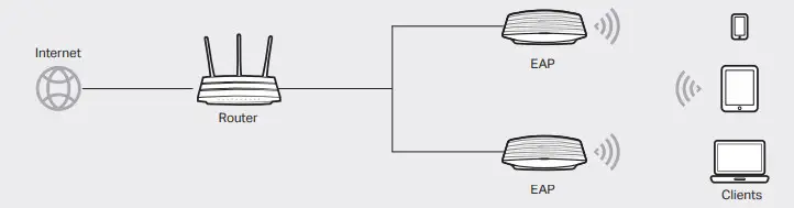 tp-link 7106509316 Wireless Access Point- Software Configuration