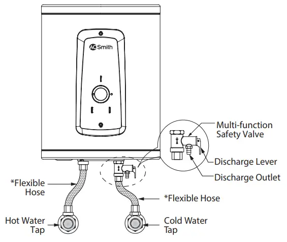 AO Smith 24485352688 Elegance Water Heater-fig9