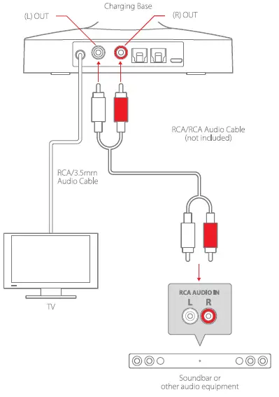 BLAUPUNKT BH7TVG TV Wireless Headphones FIG 11