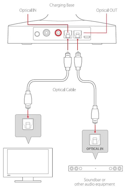 BLAUPUNKT BH7TVG TV Wireless Headphones FIG 12