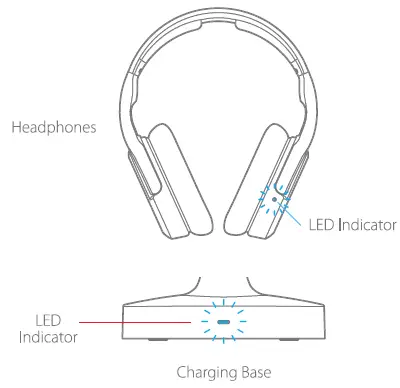 BLAUPUNKT BH7TVG TV Wireless Headphones FIG 15