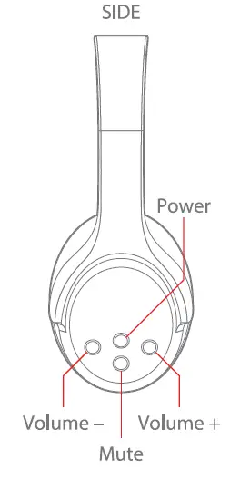 BLAUPUNKT BH7TVG TV Wireless Headphones FIG 4