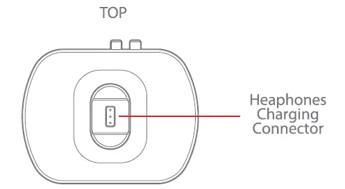 BLAUPUNKT BH7TVG TV Wireless Headphones FIG 5