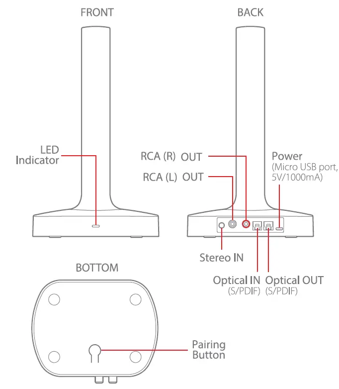 BLAUPUNKT BH7TVG TV Wireless Headphones FIG 6