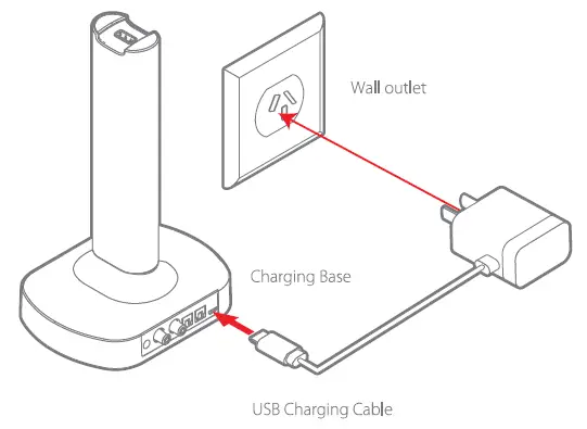 BLAUPUNKT BH7TVG TV Wireless Headphones FIG 7