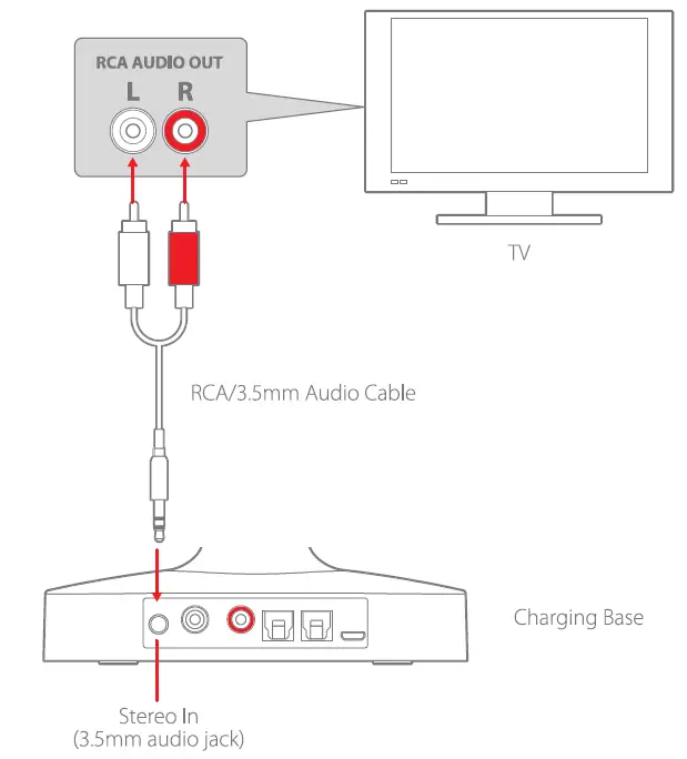 BLAUPUNKT BH7TVG TV Wireless Headphones FIG 9