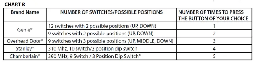 GENIE 41812.00892 Universal Wireless Wall Console 7