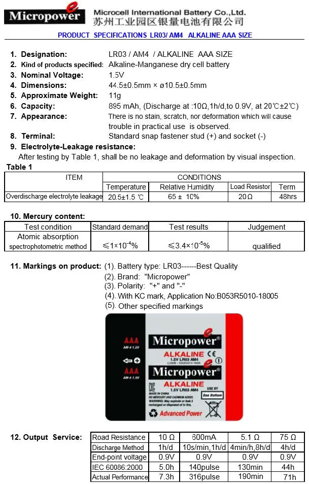 Ohsung Electronics B905A RF Remote Control Unit fig-12