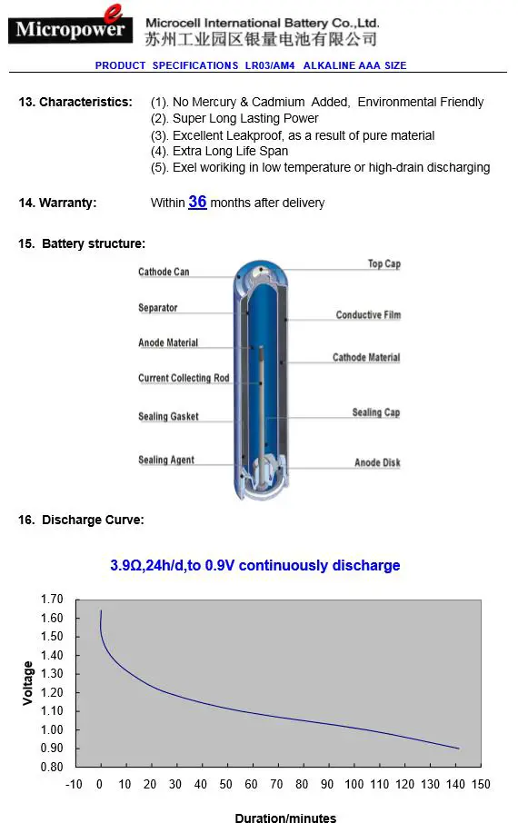 Ohsung Electronics B905A RF Remote Control Unit fig-13