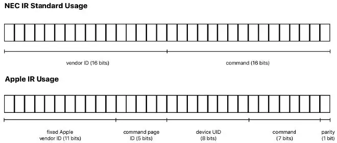 Ohsung Electronics B905A RF Remote Control Unit fig-7