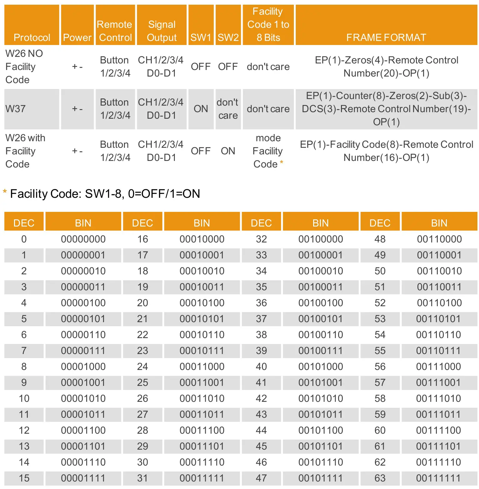 jcm tech CONNECT4 CC Access Control - Configuration and connection for the different protocols 1