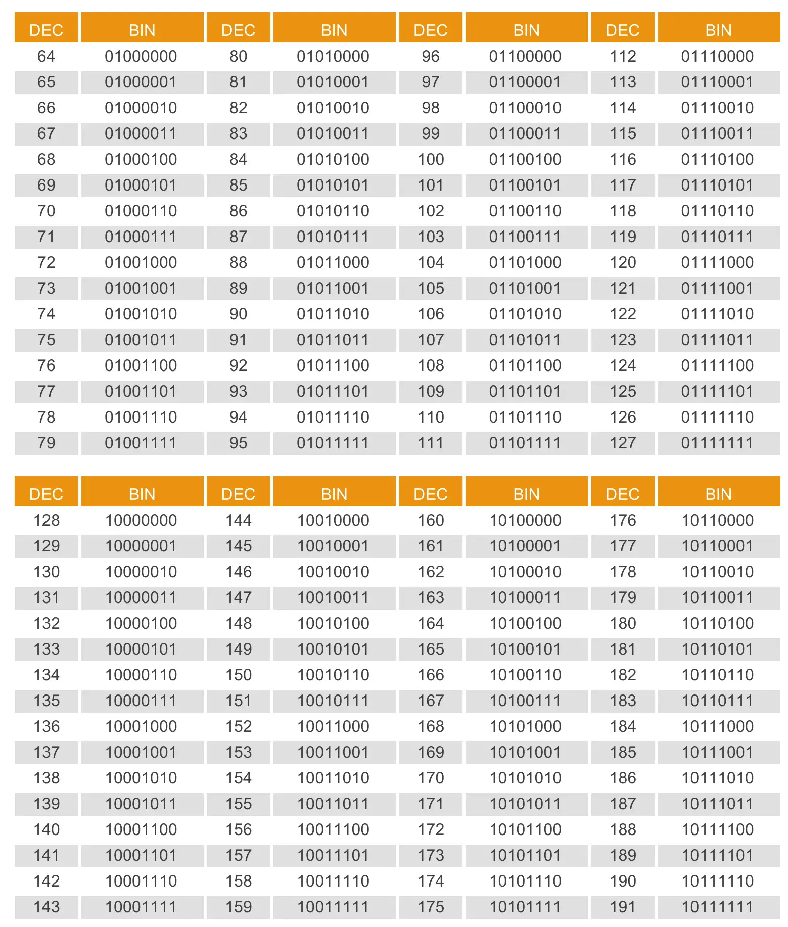 jcm tech CONNECT4 CC Access Control - Configuration and connection for the different protocols 2