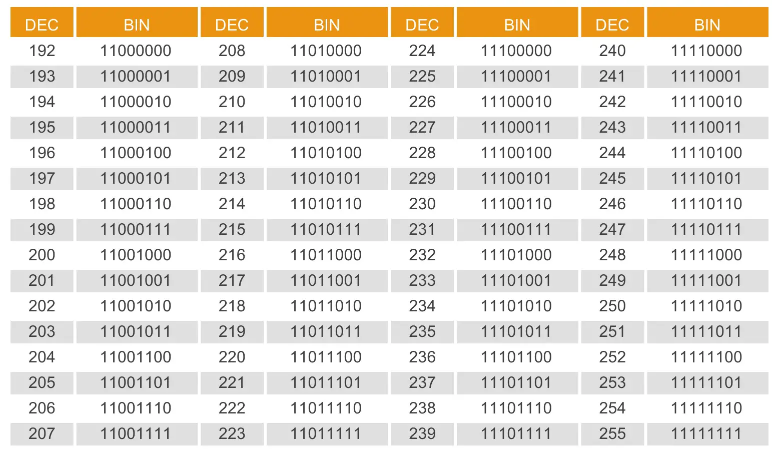 jcm tech CONNECT4 CC Access Control - Configuration and connection for the different protocols 3