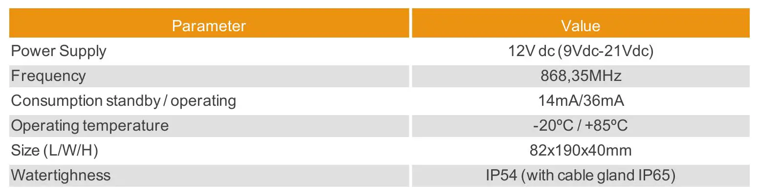 jcm tech CONNECT4 CC Access Control - Technical data
