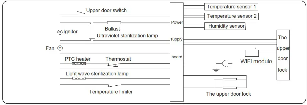 Haier HIS-X76SWA1 65 Litres Smart Sterilizer - Circuit diagram