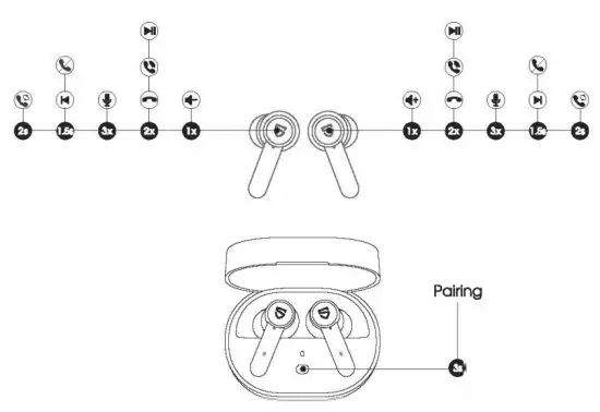 SOUNDPEATS Q True Wireless Earbuds - Product Diagram