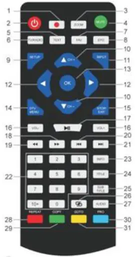 soundmaster PDB1910 Portable DVD Player fig 4