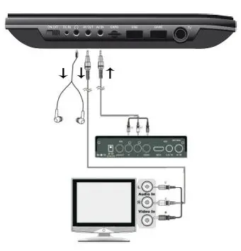 soundmaster PDB1910 Portable DVD Player fig 5