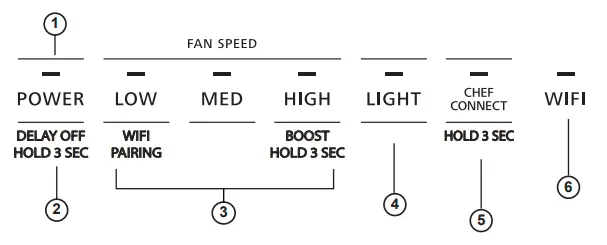 MONOGRAM -ZVW1480SPSS- 48-Inch -Stainless- Steel- Professional -Hood -With- QuietBoost -Blower- fig 1