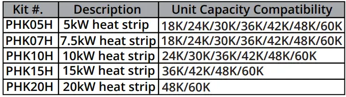 MRCOOL PHK05H Electric Heat Kit Owner's Manual - Compatible Heat Kits