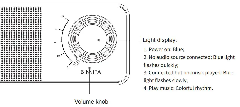 BINNIFA PLAY1D Computer Speaker - Function display (front)