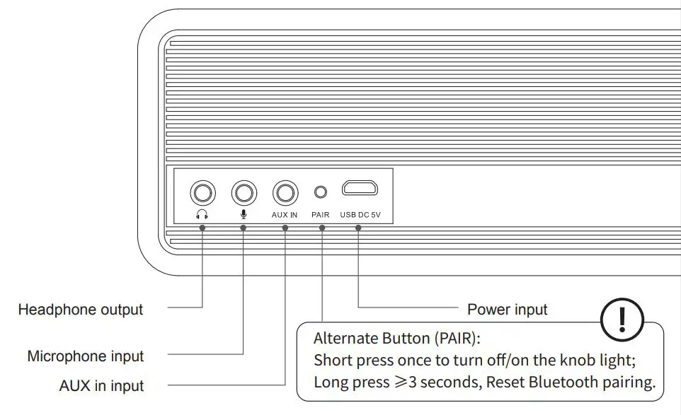 BINNIFA PLAY1D Computer Speaker - Interface (back)