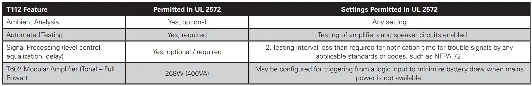 AtlasIED T112 TitanONE Smart Mainframe Power Amplifier Installation Guide - Complete Unit Configuration