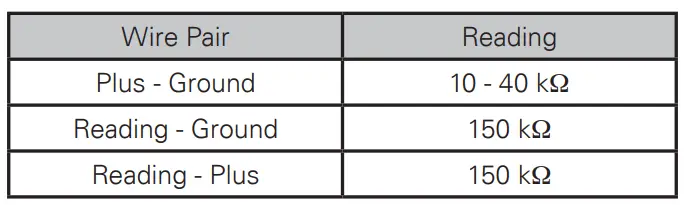AtlasIED T112 TitanONE Smart Mainframe Power Amplifier Installation Guide - Connect Ambient Sensor Field Wiring