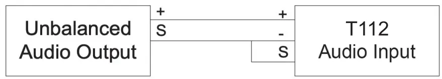 AtlasIED T112 TitanONE Smart Mainframe Power Amplifier Installation Guide - Connect Audio Inputs