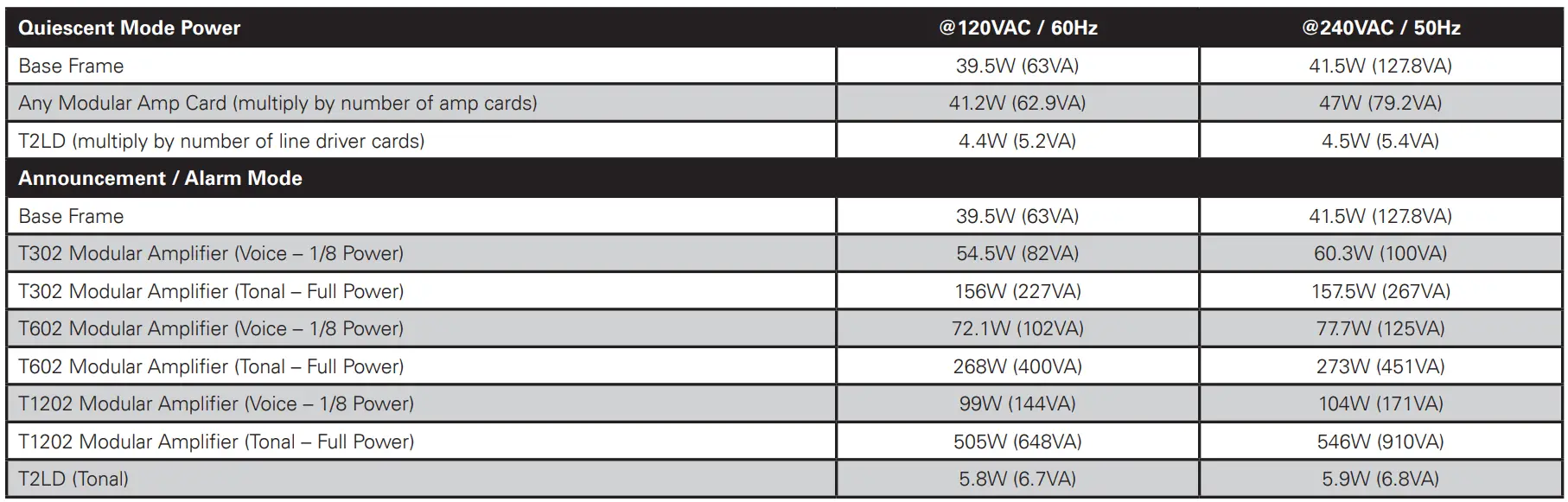 AtlasIED T112 TitanONE Smart Mainframe Power Amplifier Installation Guide - Providing Battery Backup for the Unit