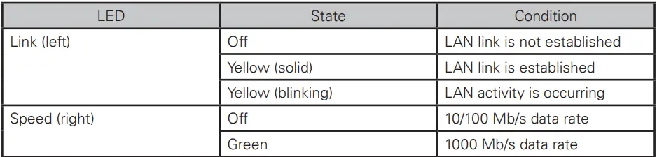 AtlasIED T112 TitanONE Smart Mainframe Power Amplifier Installation Guide - Redundant Network Connections