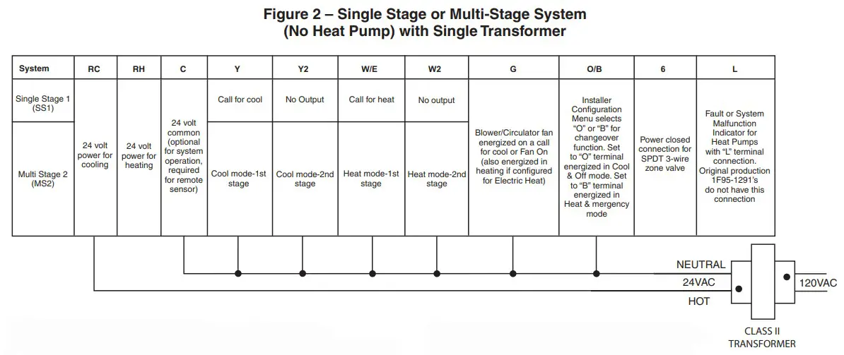 WHITE-RODGERS Blue Humidity Touchscreen Figure 2