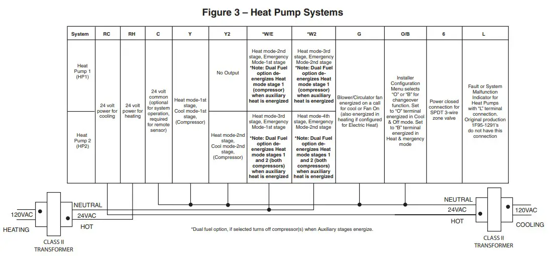 WHITE-RODGERS Blue Humidity Touchscreen Figure 3