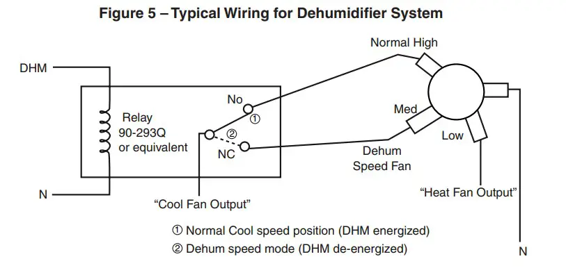 WHITE-RODGERS Blue Humidity Touchscreen Figure 5